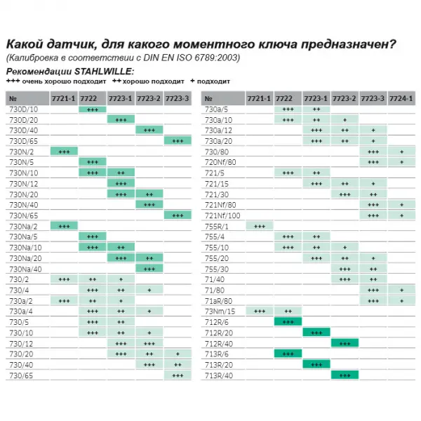 Измерительный датчик крутящего момента для калибровки моментных ключей, STAHLWILLE, 96521029, 7724-1